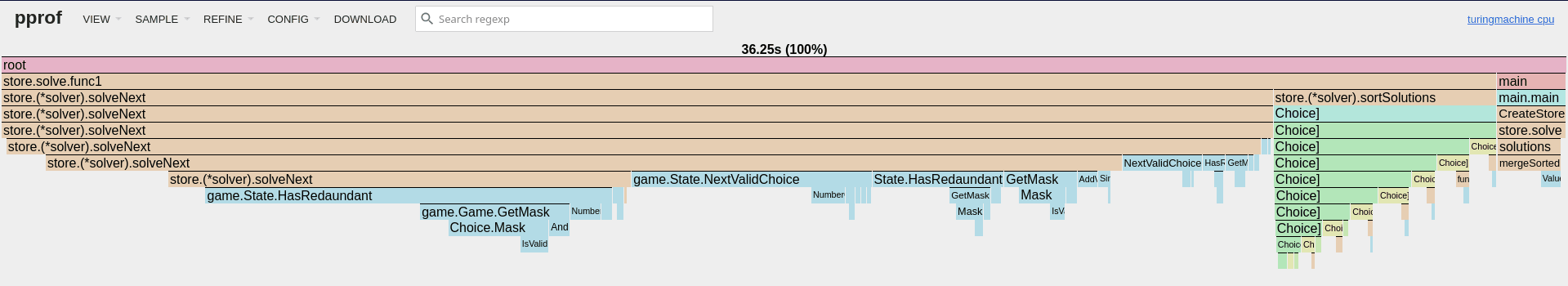 a CPU profile flame graph showing a lot of time spent on the "HasRedundant" function